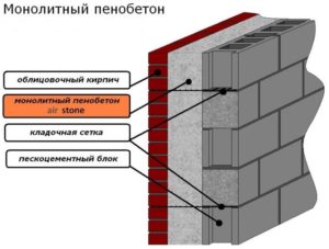 производство пенобетона, заливка пенобетона
